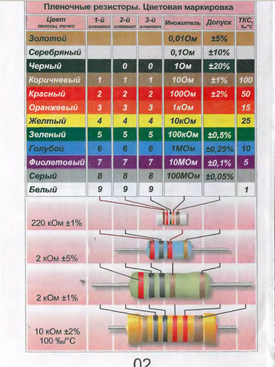Цветовое обозначение резисторов таблица