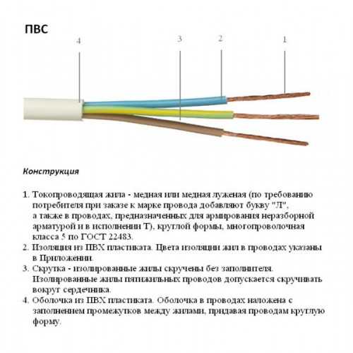 Маркировка кабеля, проводов: таблица, расшифровка