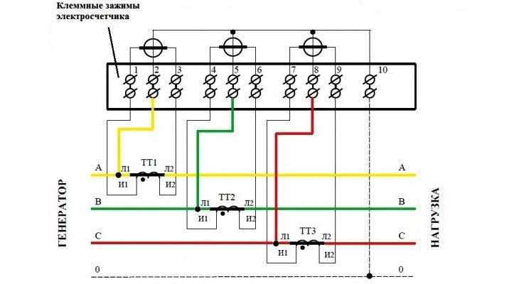 Схемы подключения счетчиков электроэнергии.