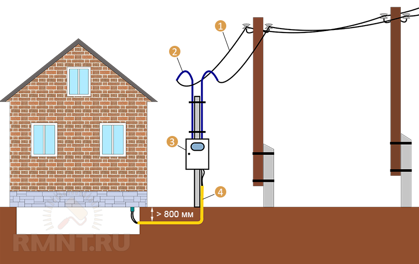 Подключение электричества к частному дому: проект, требования