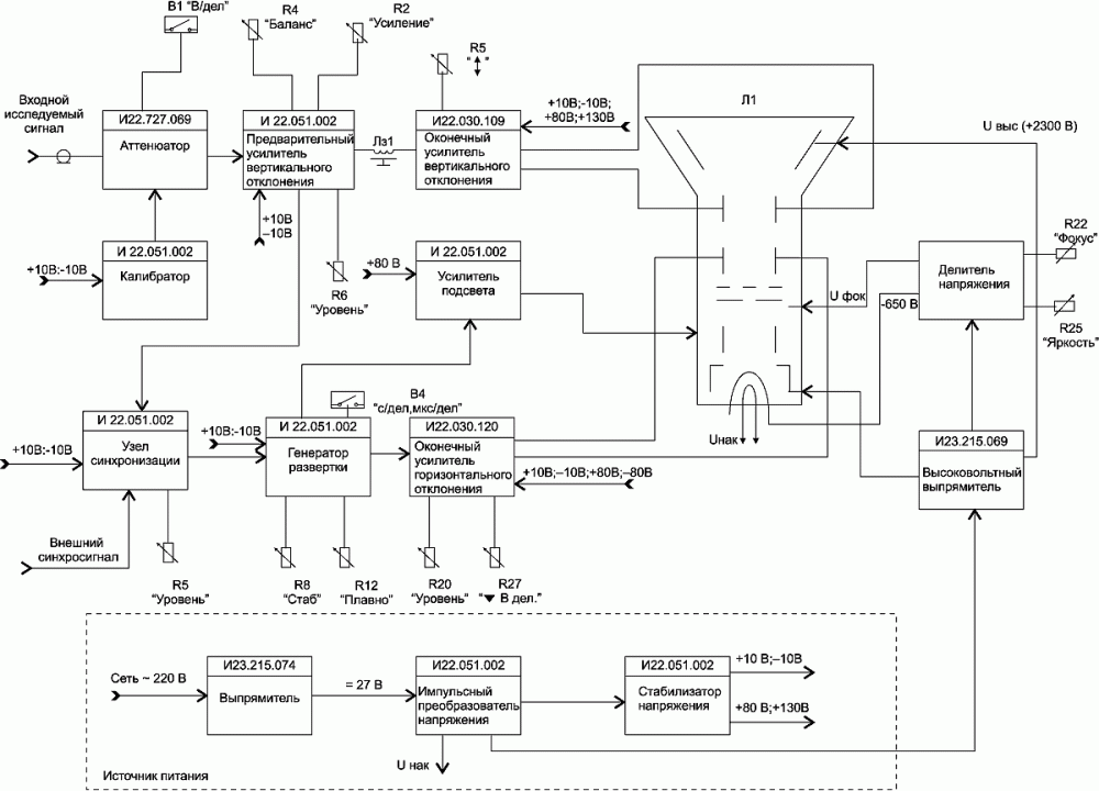 Обзор осциллографа с1-68: описание, технические характеристики, эксплуатация