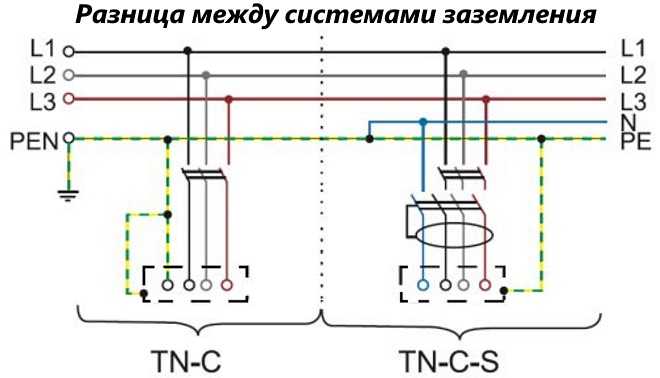 Система заземления tn-s: схема, описание, плюсы и минусы