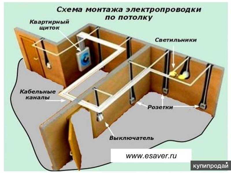 Монтаж электропроводки в квартире, доме. общие правила