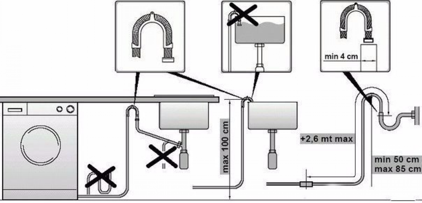 Подключение стиральной машины к водопроводу - подробная инструкция!