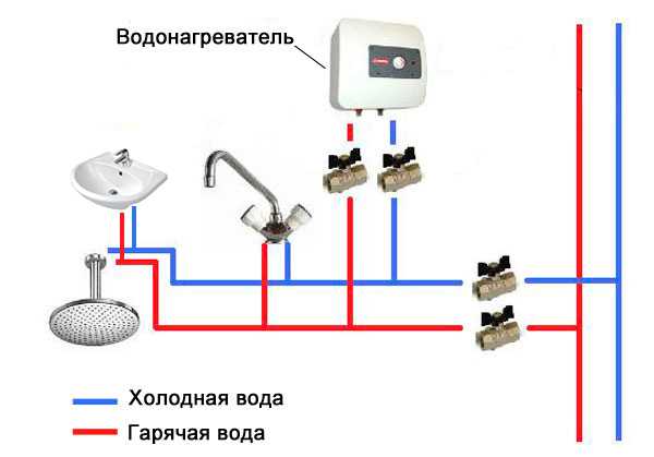 Как подключить проточный водонагреватель?