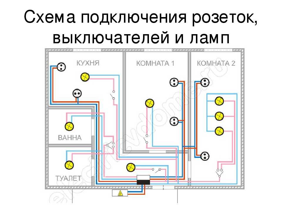 Схема электропроводки в квартире, грамотный подход