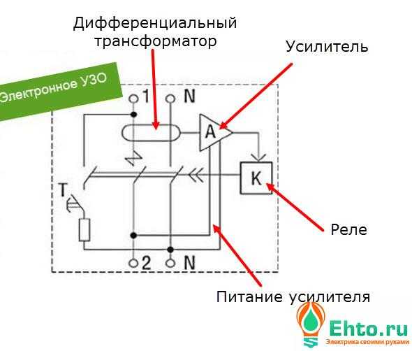 Электромеханические и электронные узо | ehto.ru