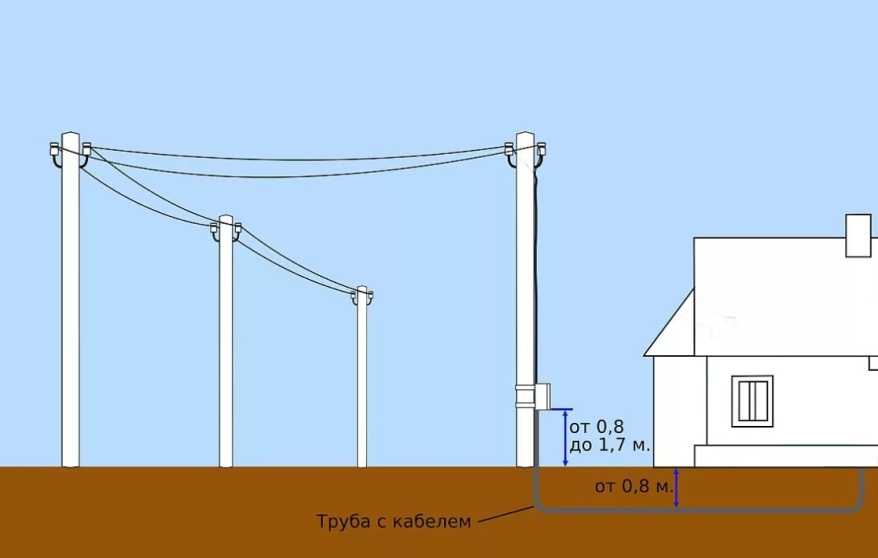 Прокладка кабеля по воздуху — принципиальные отличия от подземных коммуникаций и технология монтажа