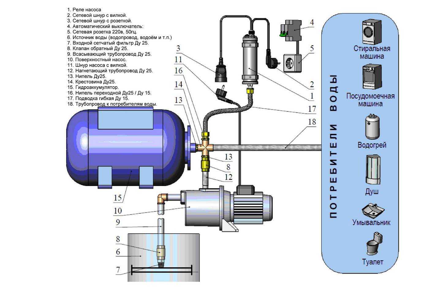 Реле давления воды для насоса: схема подключения, устройство и отзывы
