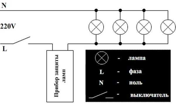 Виды и характеристики трансформаторов для галогенных ламп