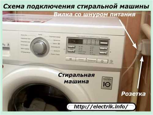 Заземление стиральной машины своими руками: видео, схема, способы