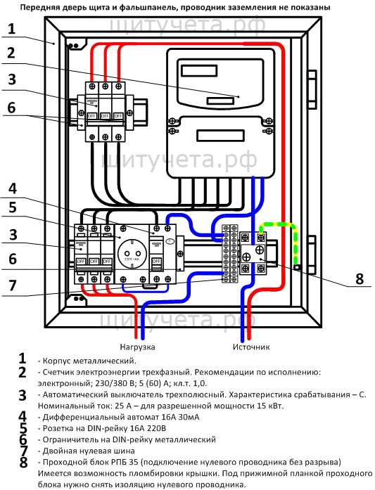 220в или 380в: какое напряжение нужно при подключении к электросетям частного дома? | электрические сети в системе | electricalnet.ru