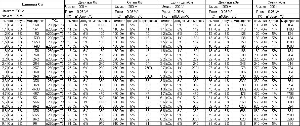 Гост 28884-90: ряды предпочтительных значений для резисторов и конденсаторов