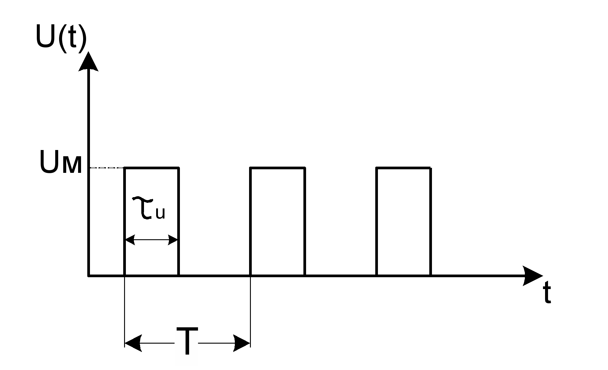 Скважность сигнала: изменение формулой прямоугольных импульсов