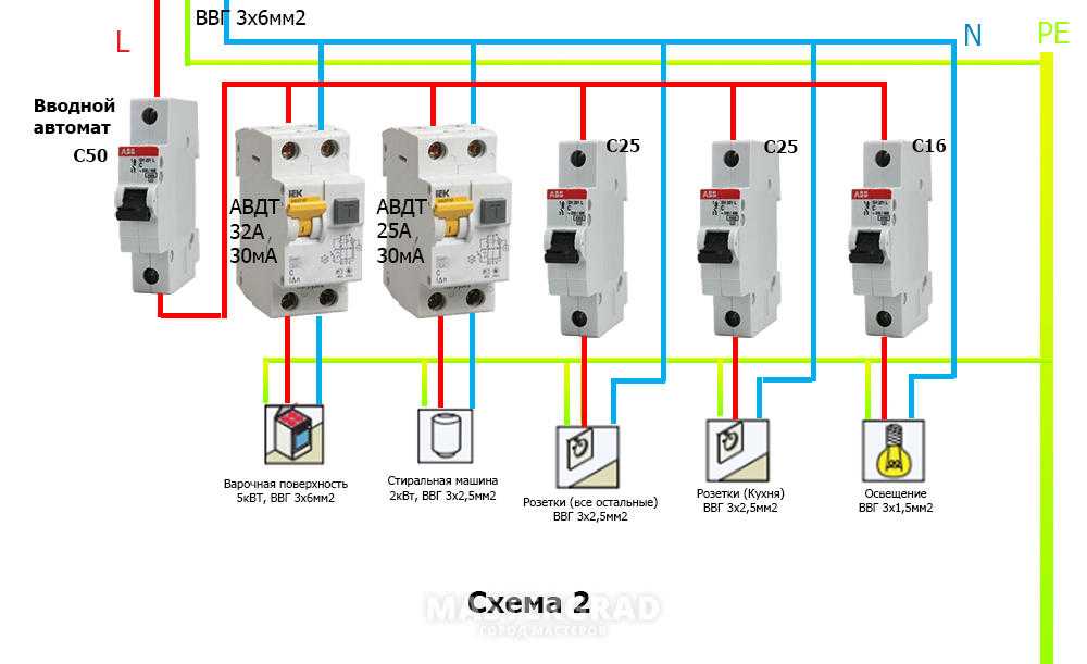 Как правильно подключить автоматы в электрическом щите — пошаговая инструкция
