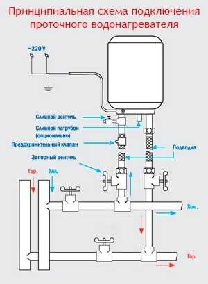 Заземление водонагревателя проточного типа: варианты, как можно подключить землю к бойлеру для душа в квартире своими руками, рекомендации, советы