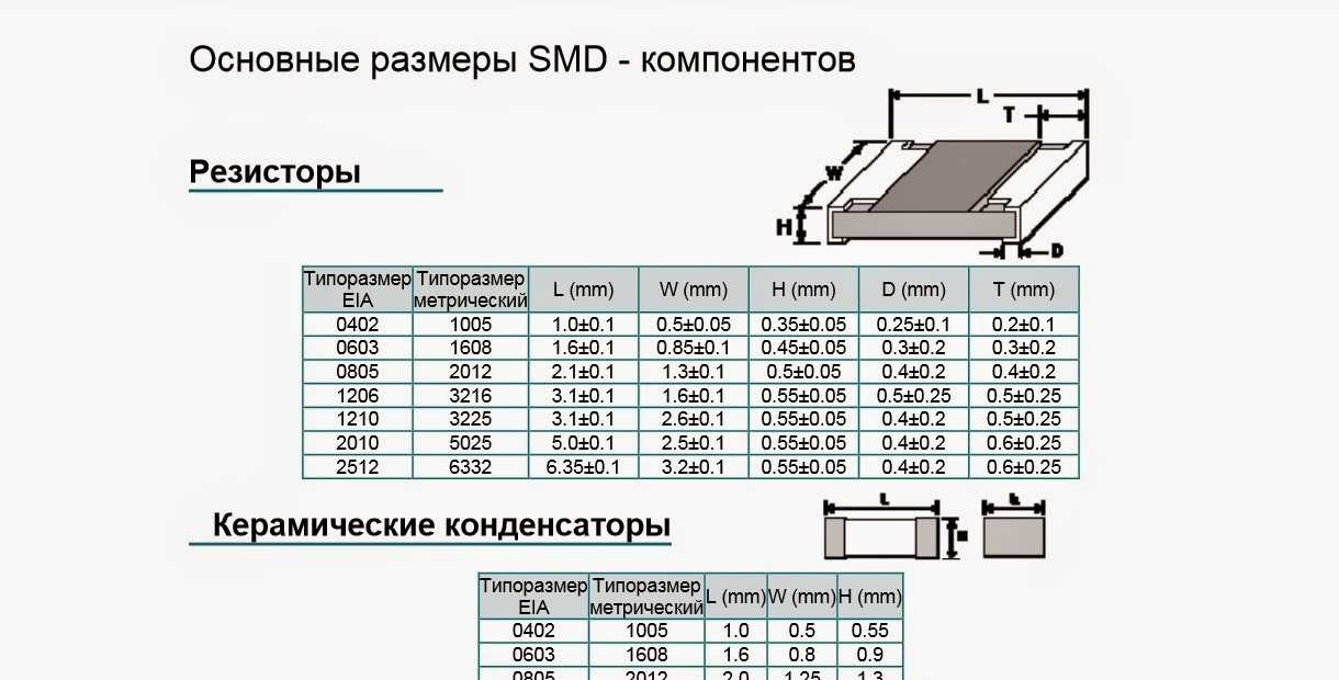 Любые типы размеры. SMD резистор Размеры корпусов. Резистор 1к SMD. 0603 SMD конденсатор. СМД резисторы 0402.