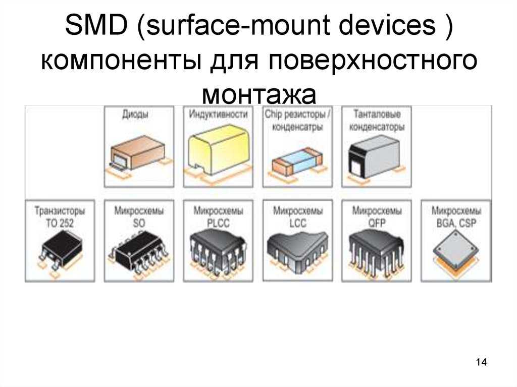 Виды компонентов. Маркировка корпусов SMD компонентов. Типы корпусов SMD компонентов. Компоненты для СМД монтажа. Как выглядят SMD компоненты.