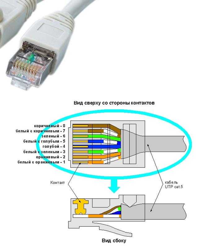 Соединение роутер роутер кабелем