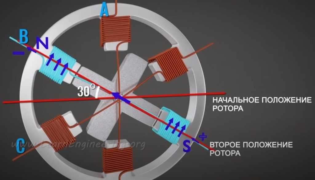 Как инвертировать шаговый двигатель