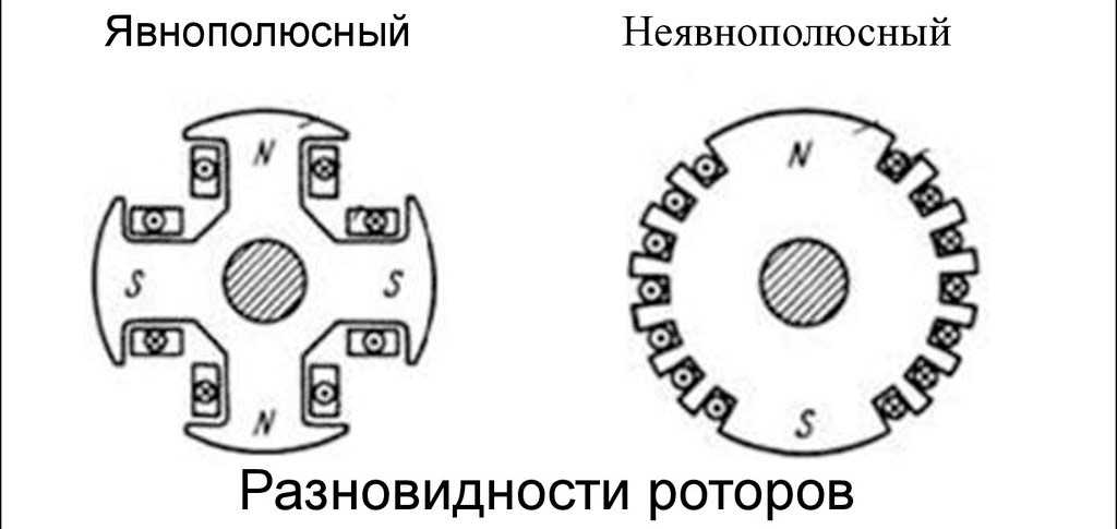 Охлаждение крупных синхронных машин