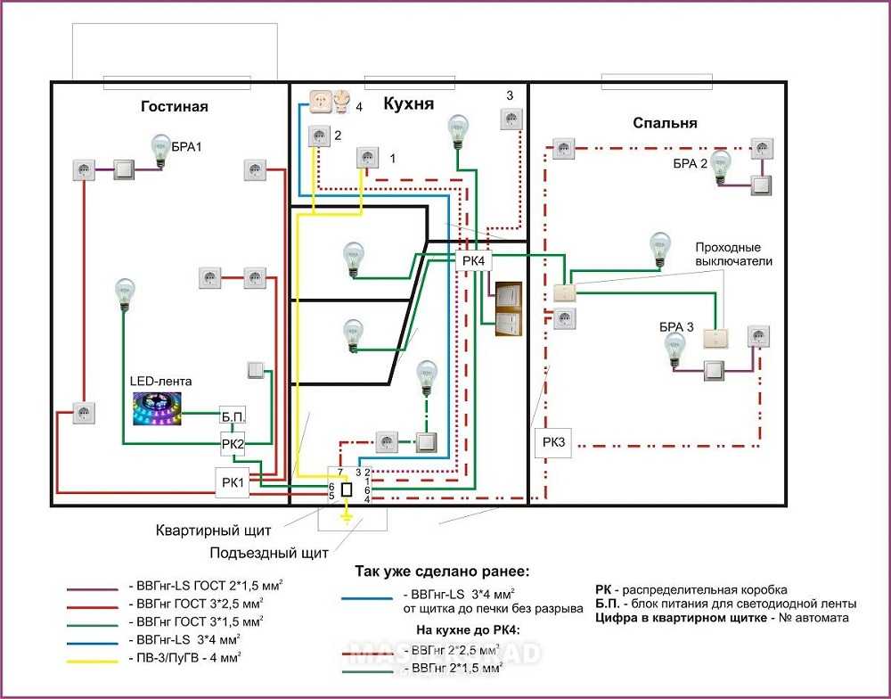 Как составить схему электропроводки в квартире