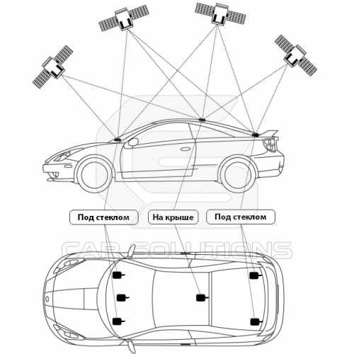 Gps-антенна для автомагнитолы: авто, как правильно установить в автомобиле, подключить