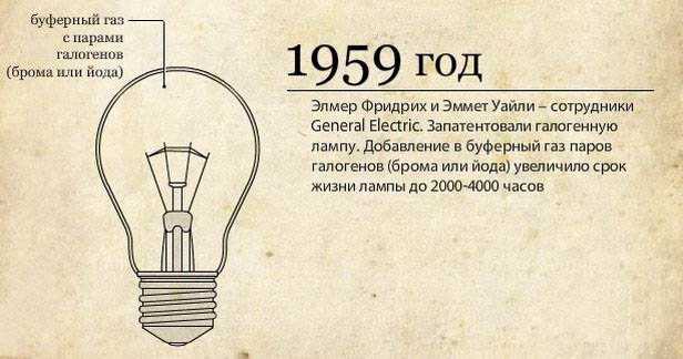 История открытия электричества