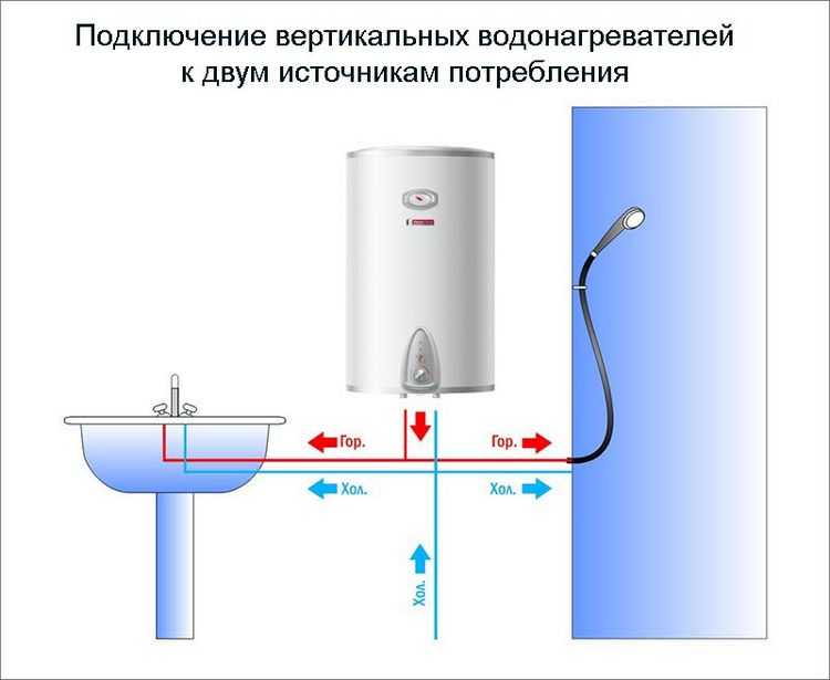 Как подключить проточный электрический водонагреватель