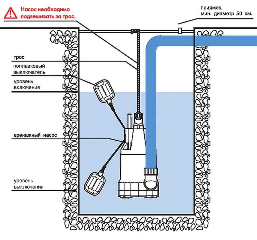 Дренажный насос со встроенным поплавковым выключателем: устройство, подключение и регулировка
