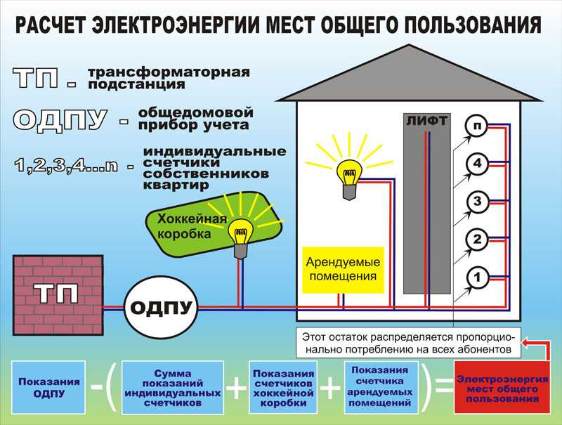Ограничение мощности потребления электроэнергииотделения и банкоматы ао «россельхозбанк»