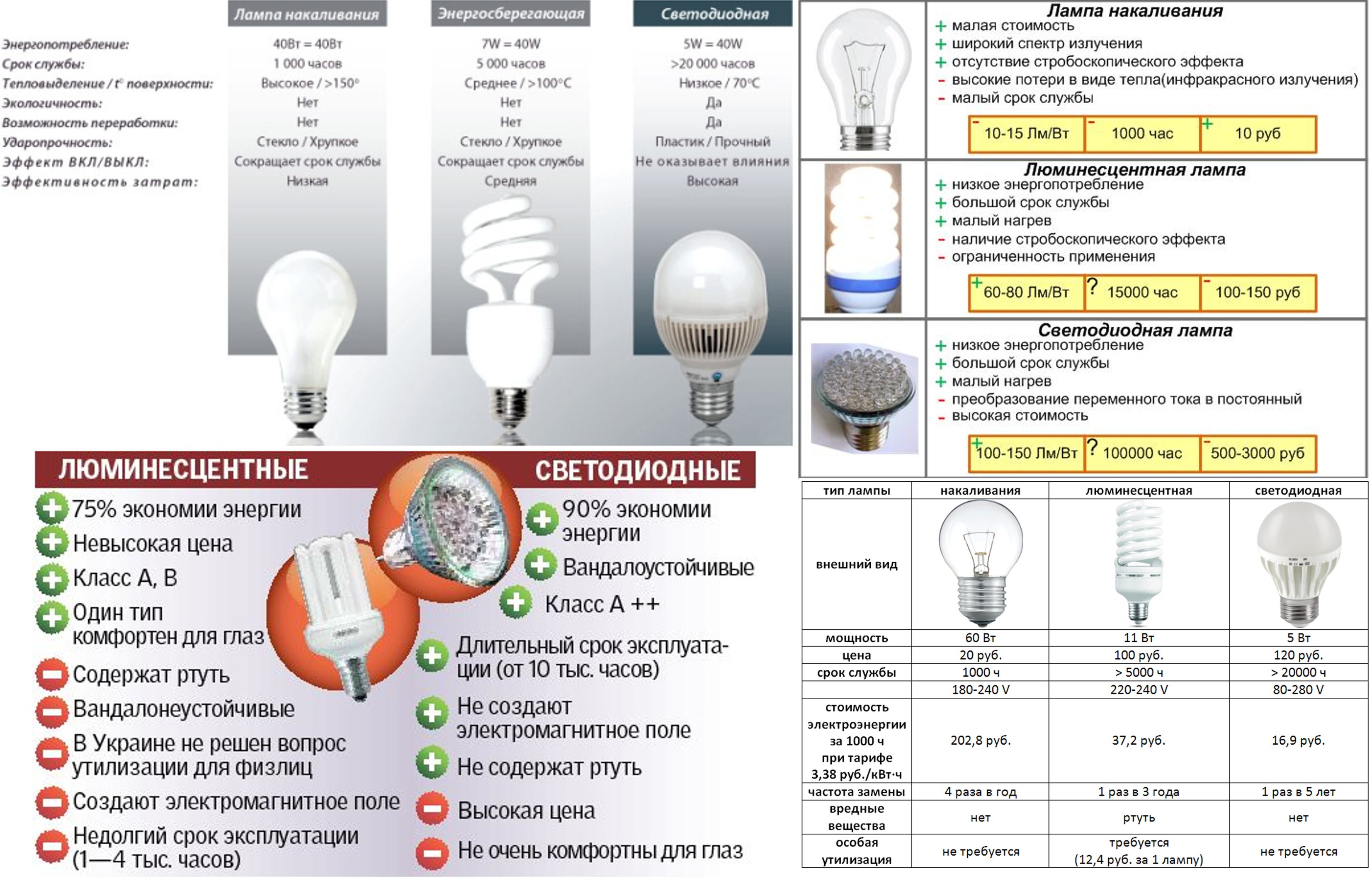 Люминесцентная лампа 36 вт: технические характеристики