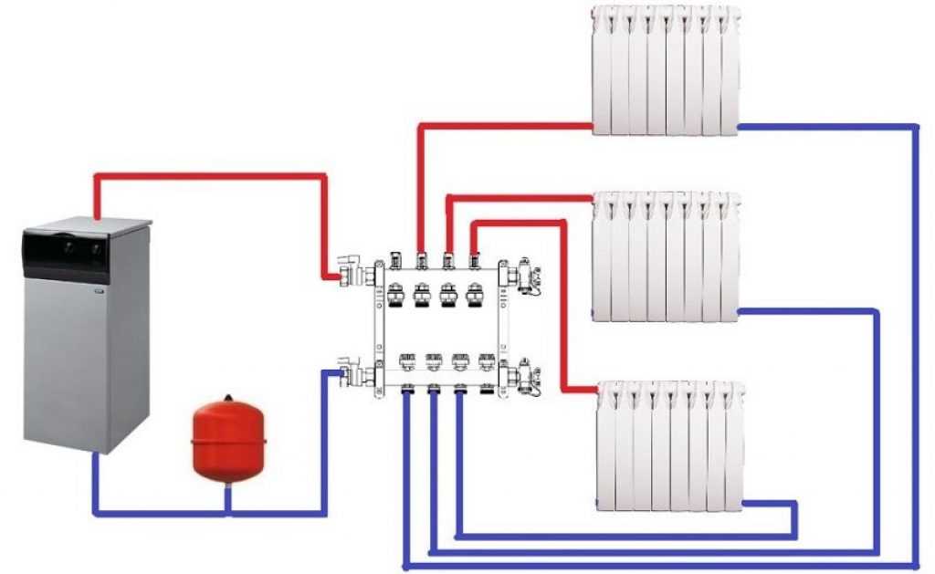 Установка батарей отопления в деревянных домах - типы устройств и особенности установки