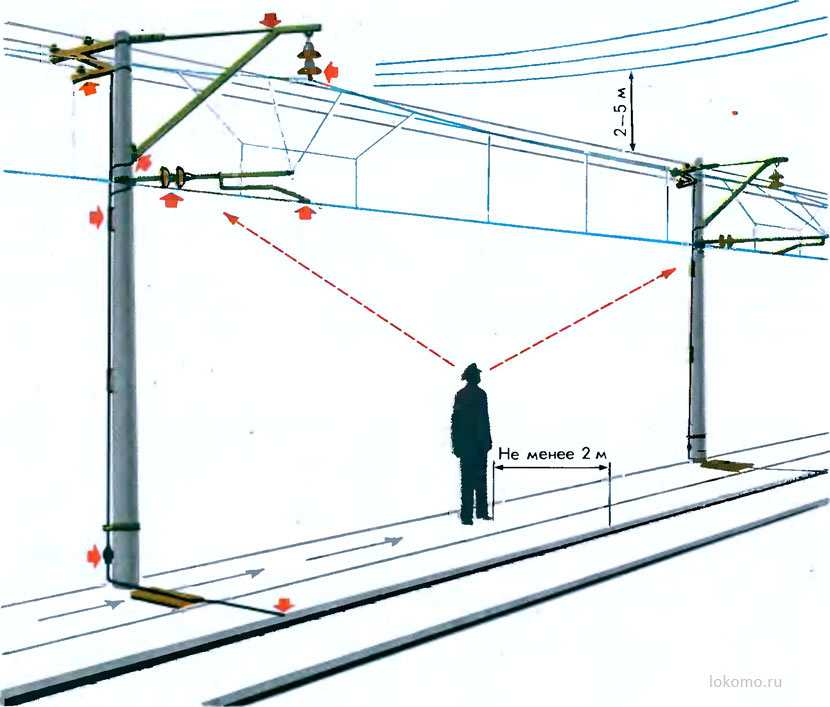 Нормы расстояния между опорами лэп — требования при установки столбов для линий электропередач