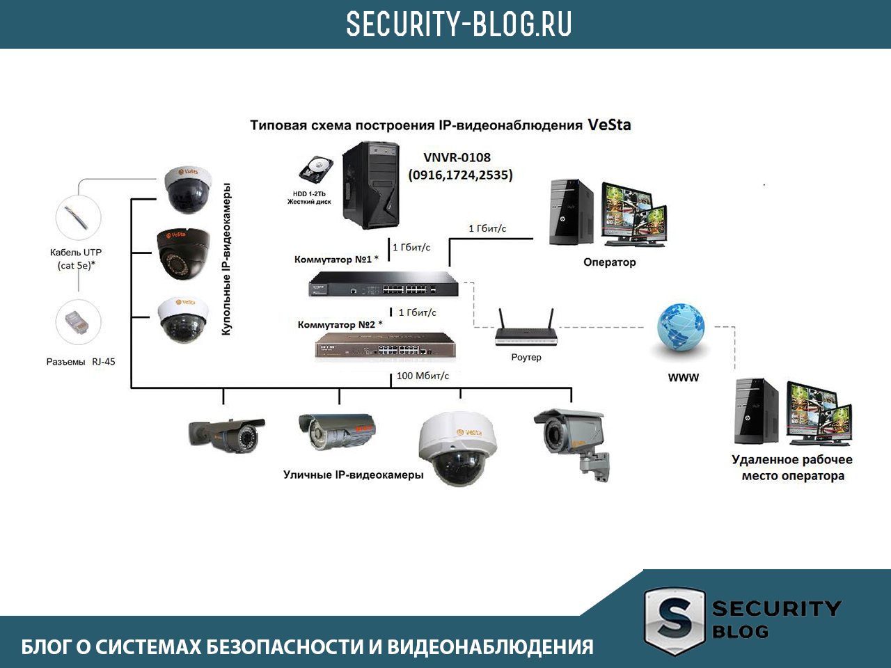 Блок питания для камер видеонаблюдения 12в | портал о системах видеонаблюдения и безопасности