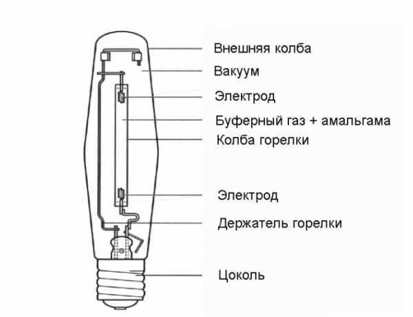 Схема подключения дрл