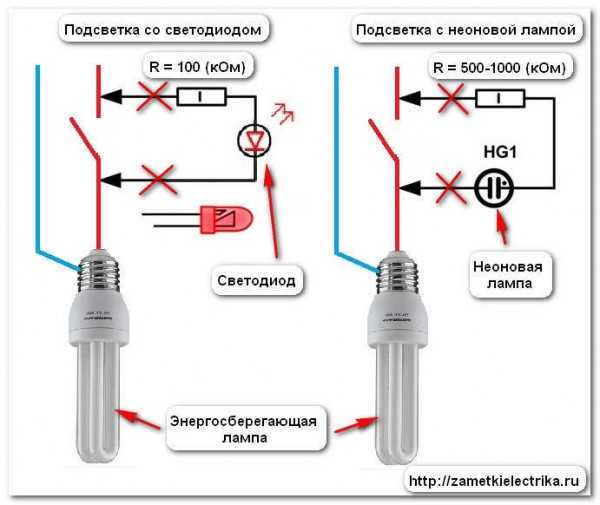 Светодиодные светильники армстронг: виды, устройство, характеристики и установка