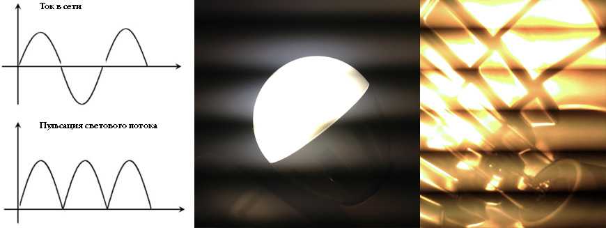 Вред светодиодных ламп для глаз. влияние светодиодных ламп на здоровье человека