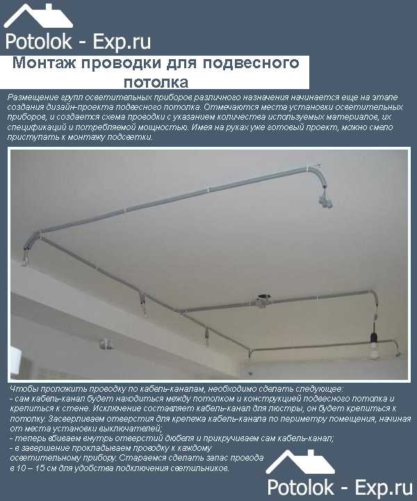 Электропроводка под натяжным потолком: нормы, фото, правила монтажа