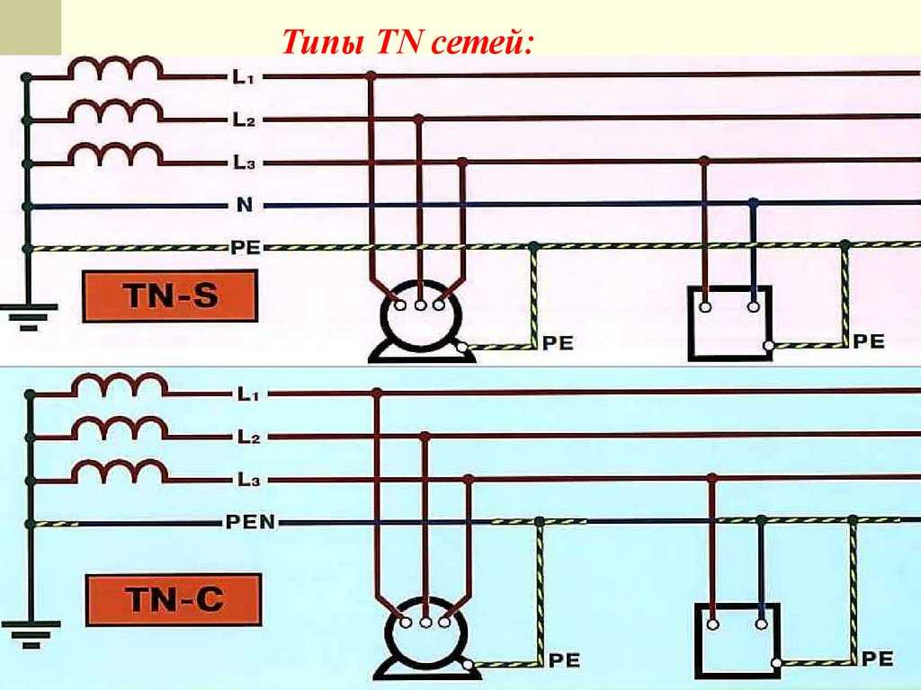 Система заземления tn c - всё о электрике в доме