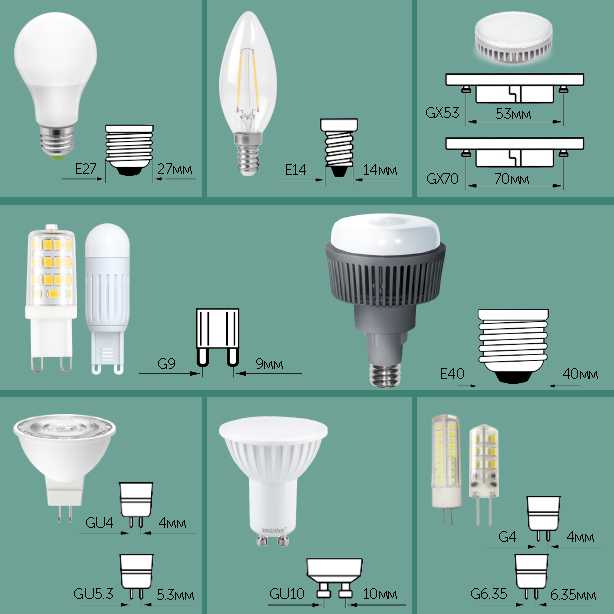Что такое светодиодная (led) лампа?