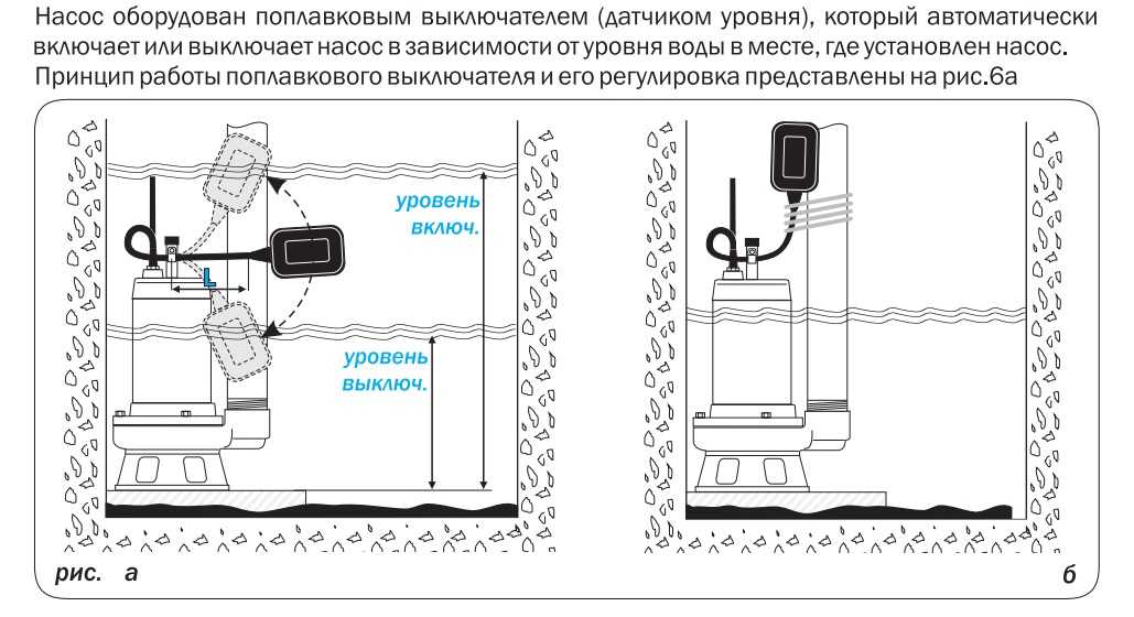 Принцип работы поплавковых выключателей уровня воды, конструкции самодельных датчиков управления насосом