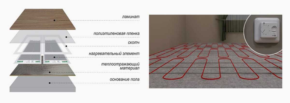 Теплый пол на деревянный пол под линолеум: инструкция ?