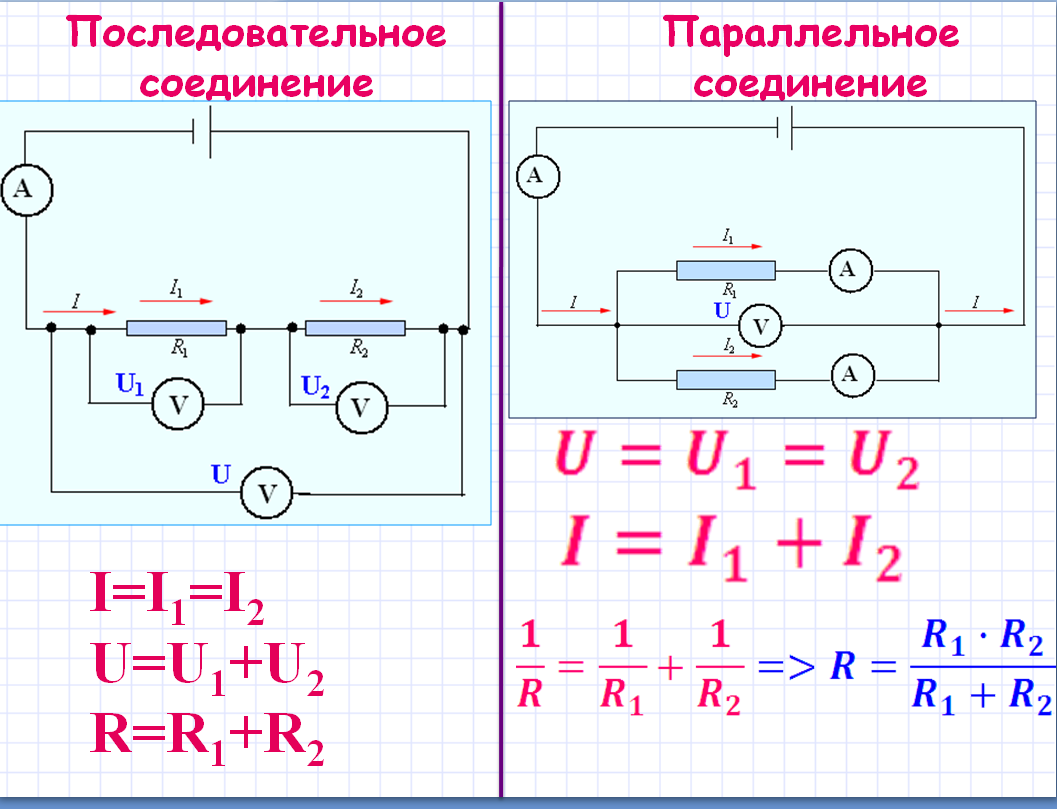 Параллельное и последовательное соединение проводников — объяснение, примеры