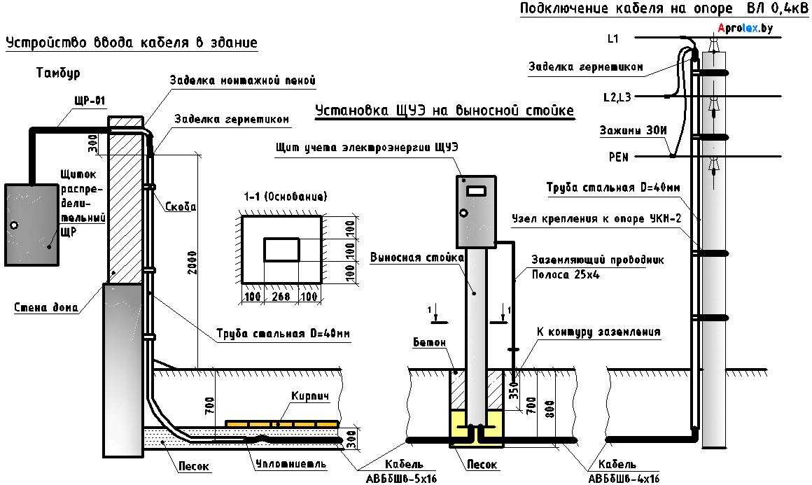 Электропроводка в подвальном помещении — правила устройства и монтаж