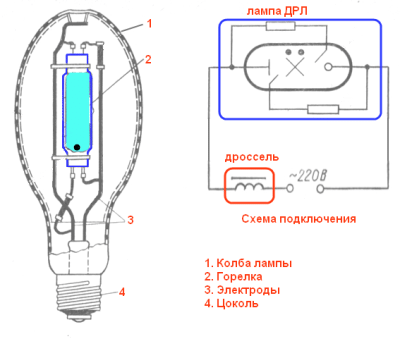 Подключение ламп дрл на 125, 250, 400 ватт и их технические характеристики