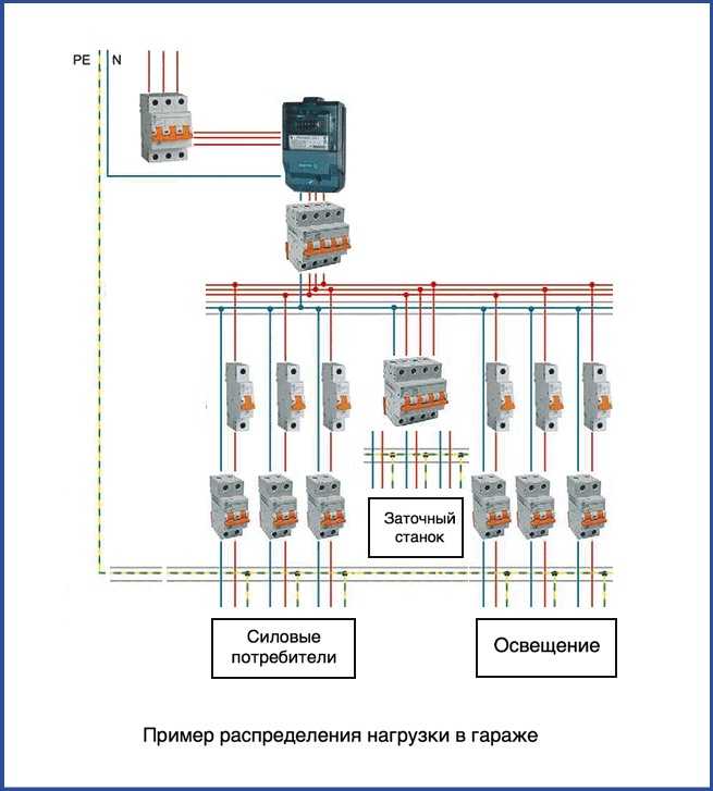 D-electric.ru расчет электрощита на примере однокомнатной квартиры