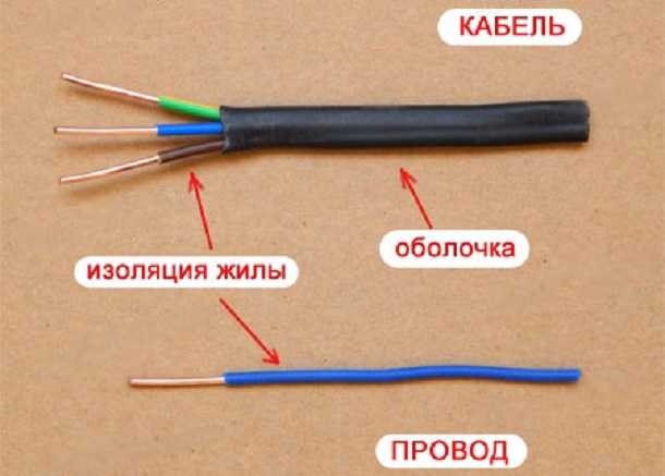 Виды кабелей, проводов: их назначение