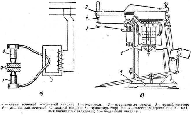 Как сделать точечную сварку своими руками из микроволновки схема
