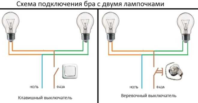 Схемы подключения люминесцентных ламп без дросселя и стартера